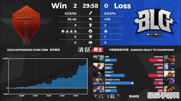 Dota2 TI11赛事盛况，积分排名与对阵图全解析