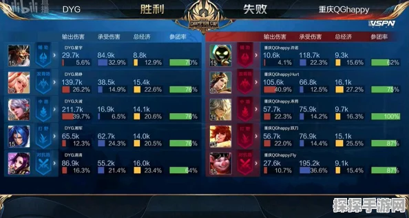 Dota2 TI11赛事盛况，积分排名与对阵图全解析