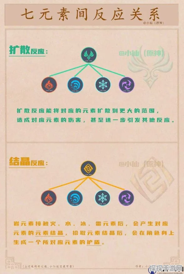 原神元素反应结晶效果深度解析