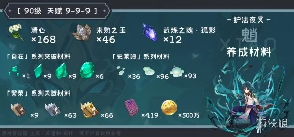 原神全圣遗物获取地点详解手游资讯