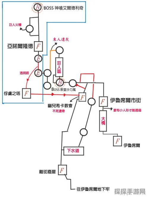 黑暗之魂3手游版地图顺序详解，深度攻略助你征服洛斯里克