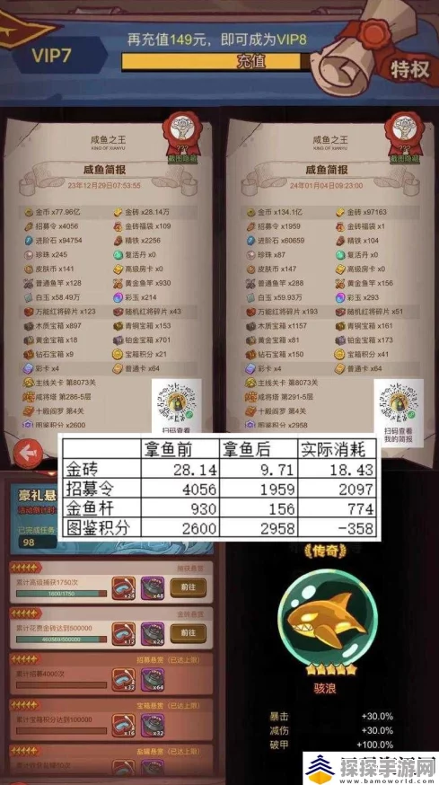 咸鱼之王进阶石基金礼包第二档详情揭秘，助力玩家战力飙升！