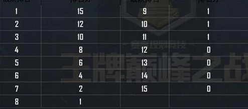和平精英巅峰赛规则详解