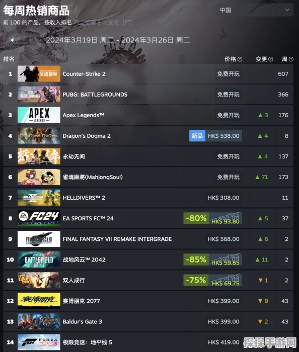 龙之信条2Steam后台更新迹象显露，或将推出试玩版引发热议