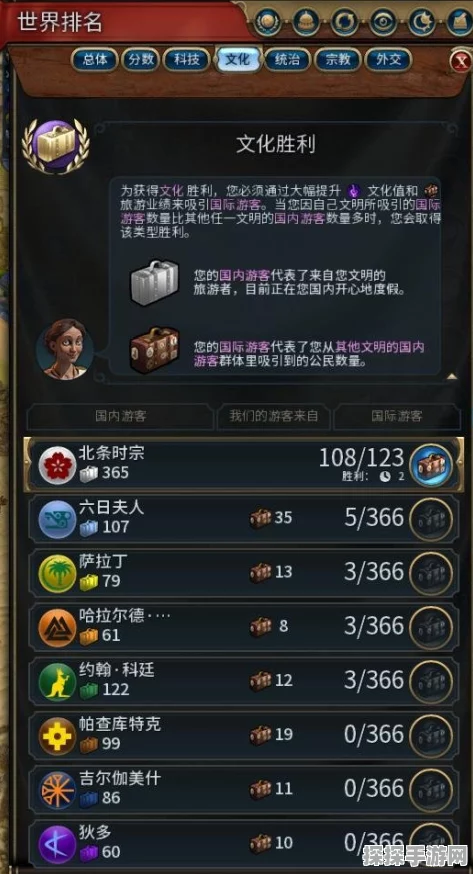 手游资讯，文明6文化胜利条件全面解析及最新动态