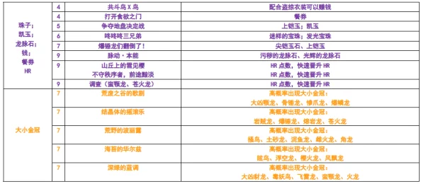 怪物猎人世界Voucher大揭秘，独特奖励与兑换秘籍抢先看