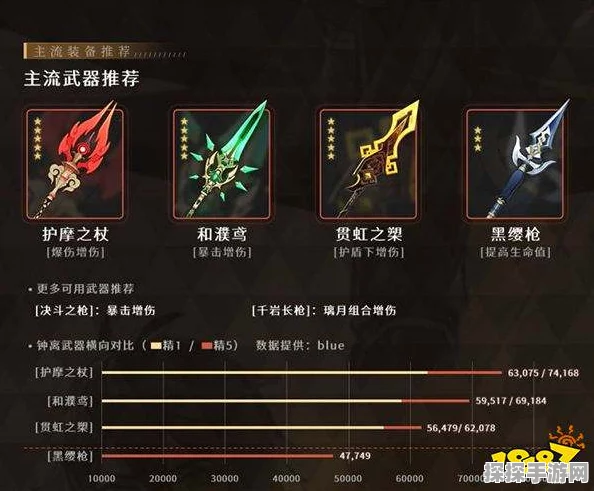 原神宵宫四星武器选择指南，打造极致火元素输出