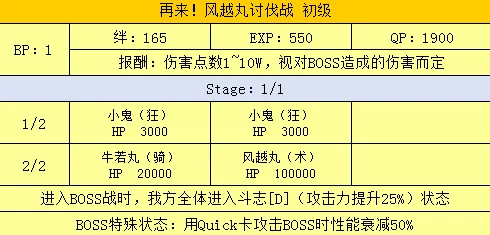 命运冠位指定FGO鬼岛活动商店全面解析，材料兑换指南与汇总报告