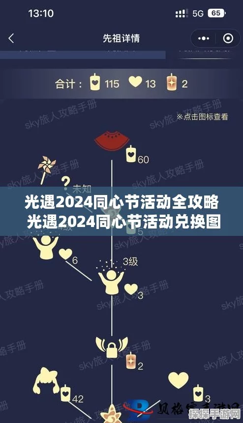 手游资讯，光遇同心节活动兑换图全解析