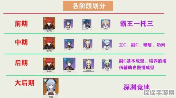 原神零氪玩家角色培养指南，高效策略助你驰骋提瓦特