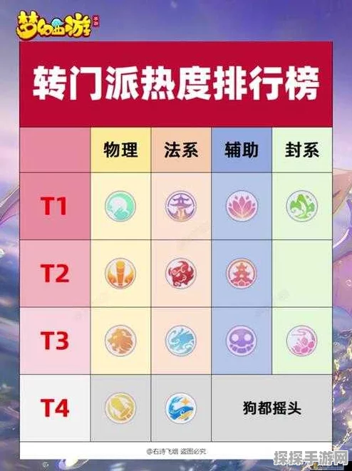 梦幻西游手游，门派转换全攻略，轻松应对选错门派问题