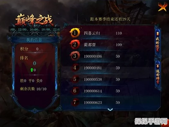 手游资讯，鸿图之下巅峰赛革新，四大名将引领配将体系新篇章
