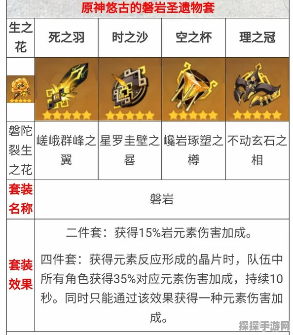 DNF手游资讯，圣耀救赎与荒古遗尘的对比分析