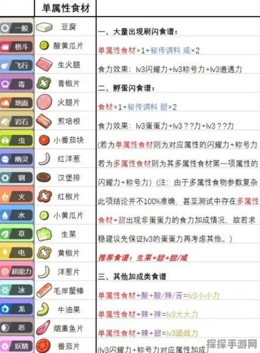 宝可梦朱紫三明治配信码大全及最新食材配信码一览