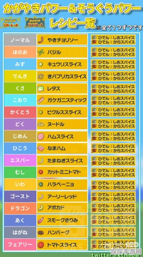 宝可梦朱紫三明治配信码大全及最新食材配信码一览