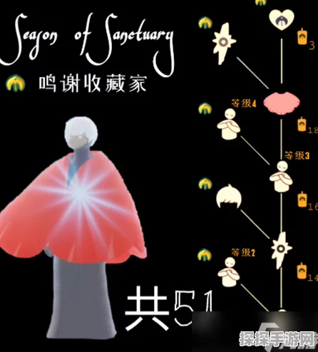 手游资讯，光遇齐刘海短发造型解锁攻略