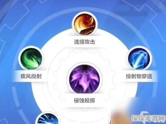 手游资讯，火炬之光，无限——圣枪弓箭技能搭配全解析