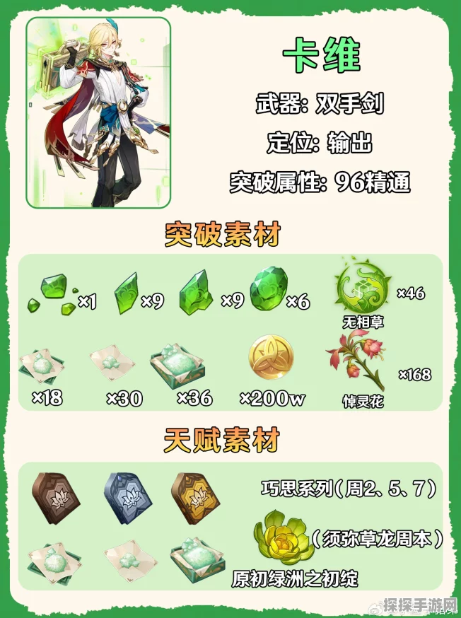 原神卡维角色突破材料全面解析及高效获取地点指南