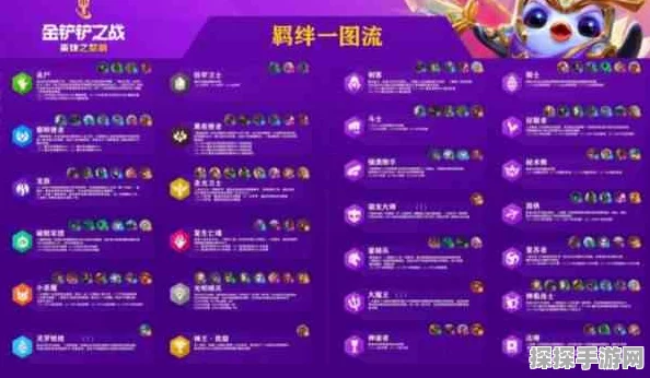 金铲铲之战新策略揭秘，解锁换形师阵容搭配，助你称霸战场
