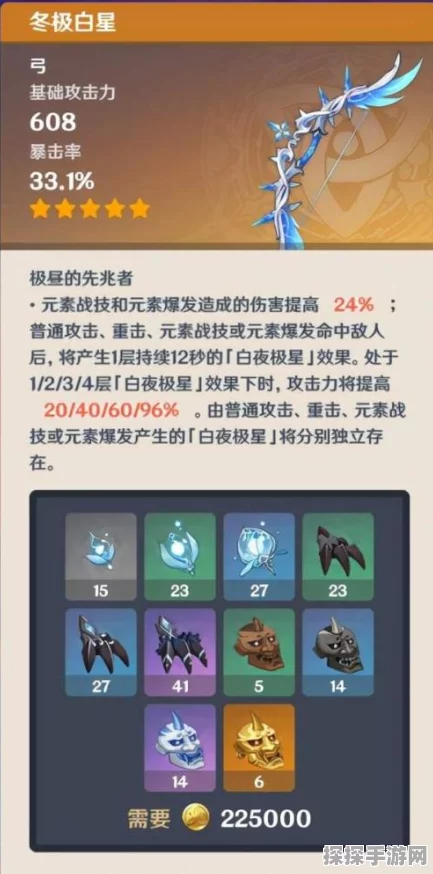 原神冬极白星突破材料汇总，全面解读与获取攻略