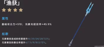 原神1精渔获与5精渔获差距深度解析