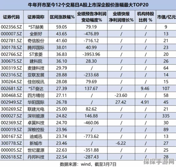 咸鱼之王31-5关卡推荐阵容搭配全解析
