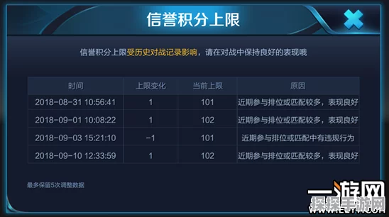 王者荣耀信誉积分获取全攻略，助你驰骋峡谷，信誉满满
