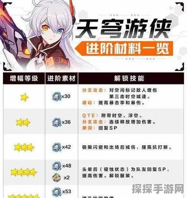 崩坏三16-1攻略秘籍发布，全新篇章即将解锁，你准备好了吗？