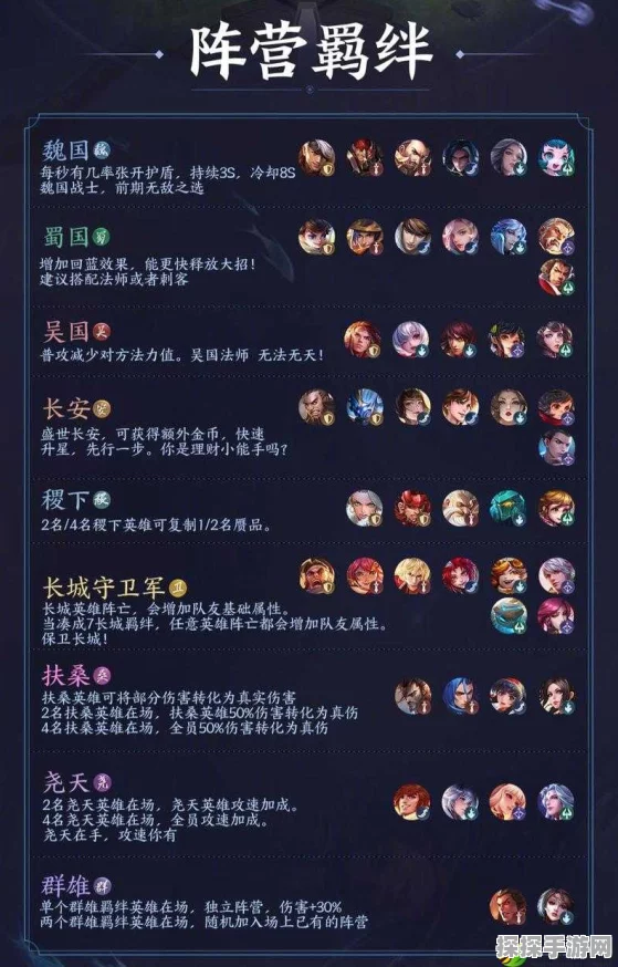 王者荣耀王者模拟战新版蜀国阵容全方位深度解析及最强搭配策略推荐