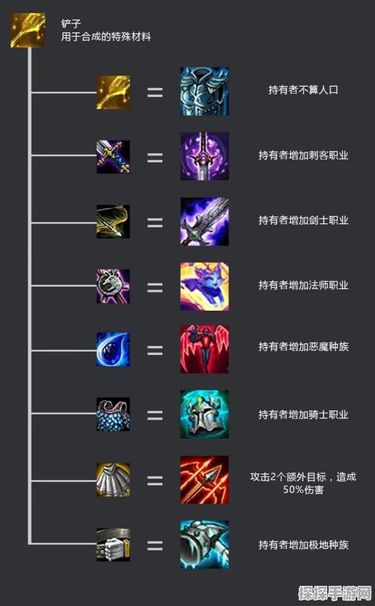 手游资讯，刀塔自走棋先锋盾合成方法全面解析