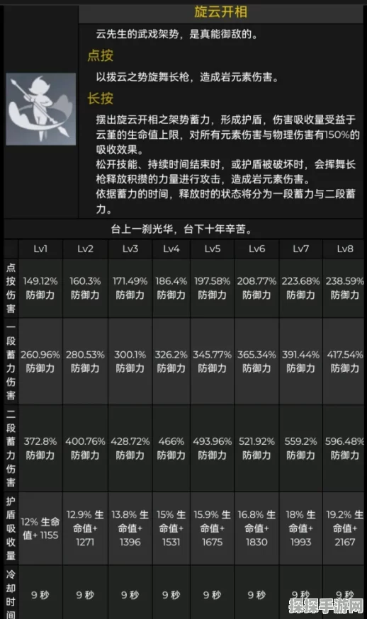 手游资讯指令，深入剖析星穹铁道朗道的选择与最佳受益者