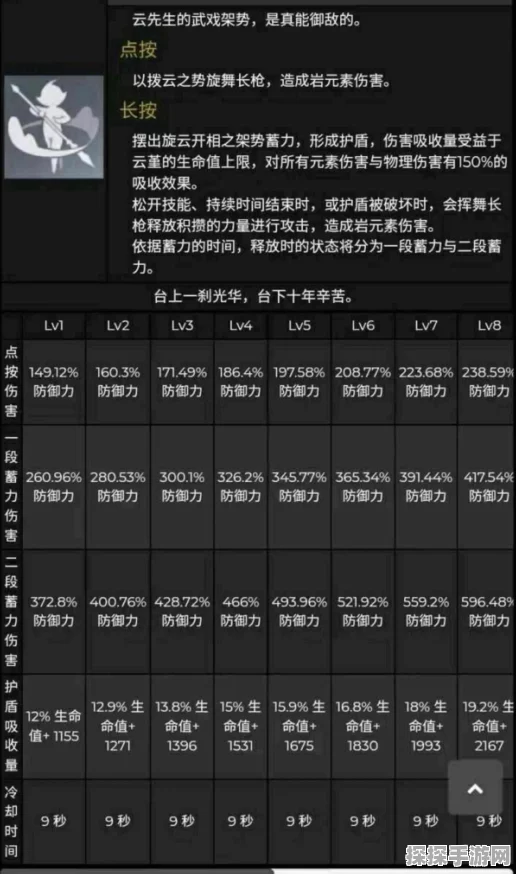 手游资讯指令，深入剖析星穹铁道朗道的选择与最佳受益者