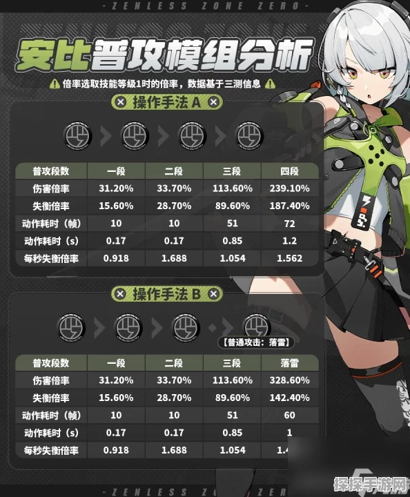 绝区零安比技能加点全攻略