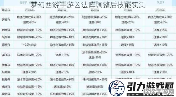 梦幻西游手游，揭秘法伤加成最高的阵法
