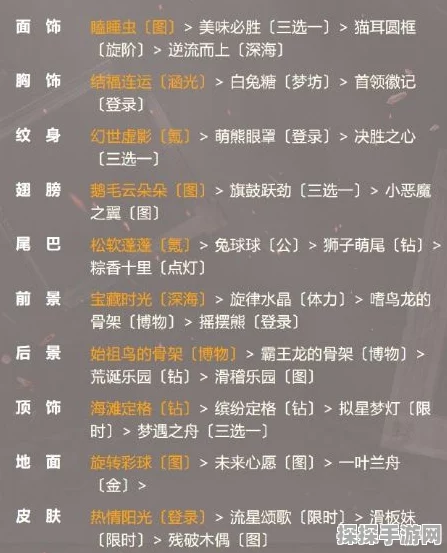 奇迹暖暖，午夜囚徒高分搭配秘籍与通关指南深度解析
