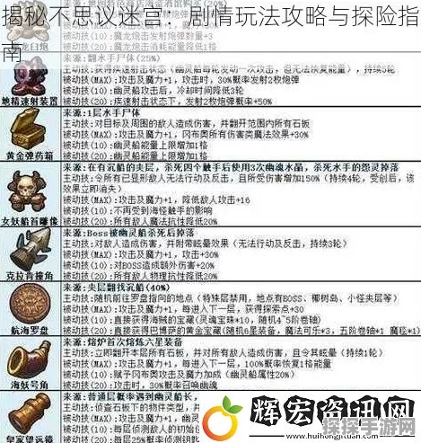 纳尔逊五星试炼攻略助力，不思议迷宫挑战再攀新高——手游资讯深度解析