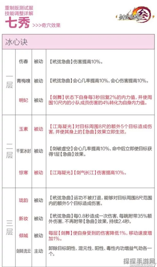 手游资讯，剑网3指尖江湖七秀门派修为点全攻略