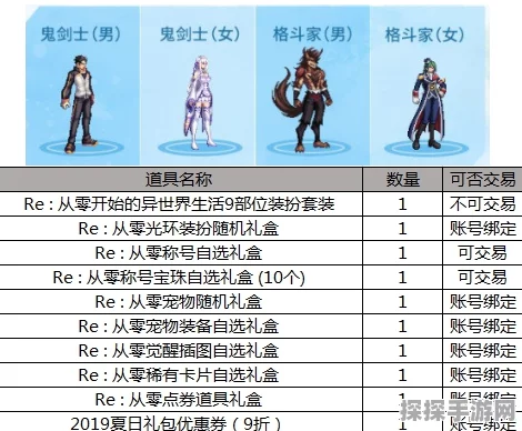 DNF装扮礼盒转换券全解析，使用方法与功能介绍