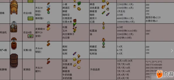 星露谷物语果酱制作全攻略，解锁美味与财富的新篇章