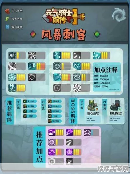 元气骑士前传技能点重置功能详解，玩家必备指南