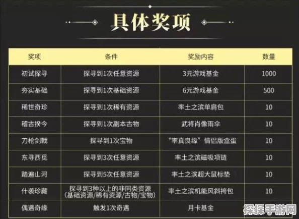 率土之滨年度最新礼包码大放送，玩家福利再升级！
