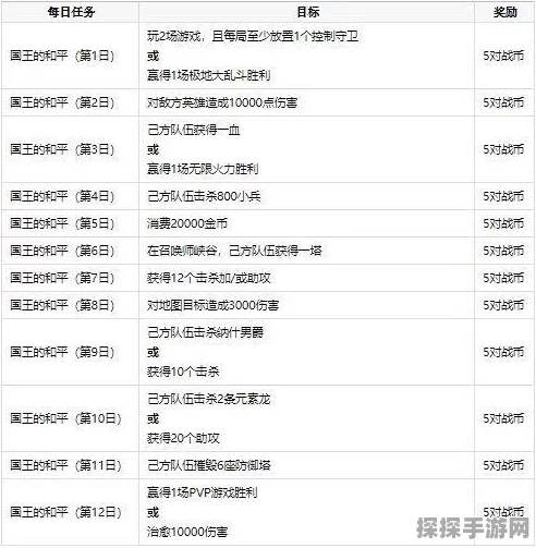 LOL无限火力活动持续时间及最新结束日期揭晓