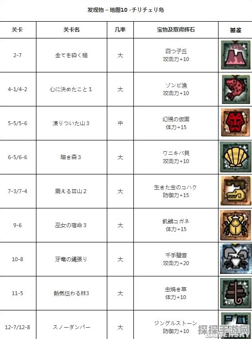 手游资讯，怪物猎人2秘密的袋子道具深度解析与影响