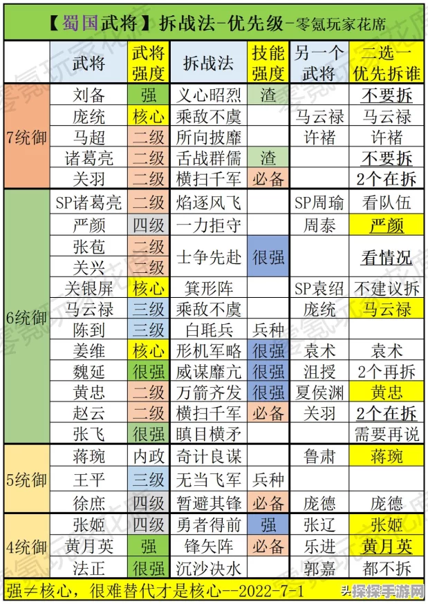 三国志战略版新组合揭秘，姜维、关银屏、庞统能否携手共创辉煌？