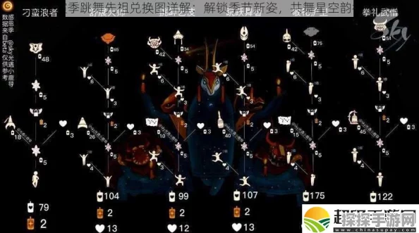 光遇表演季先祖兑换图全解析，解锁全新装扮与道具