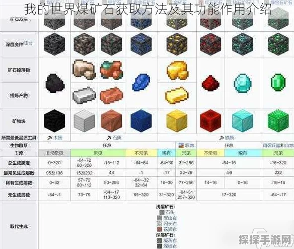 手游资讯，掌握我的世界铁矿石挖掘技巧，助你打造顶级装备