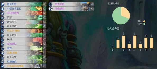 炉石传说新版本9职业天梯制霸全攻略