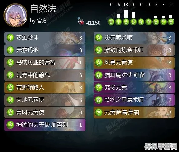 手游资讯，解析影之诗狮子豪杰图鉴，探讨资源管理制胜之道