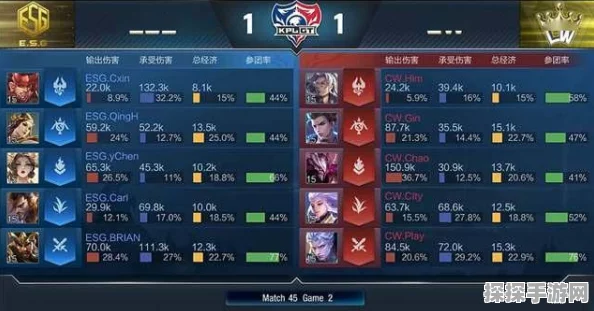 纯白和弦第六章终曲难度BOSS攻略，揭秘轻松击败BOSS的终极技巧