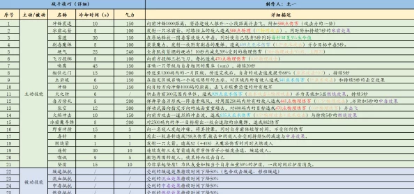 部落与弯刀手游高级兵种大全，全新版本更新深度解析